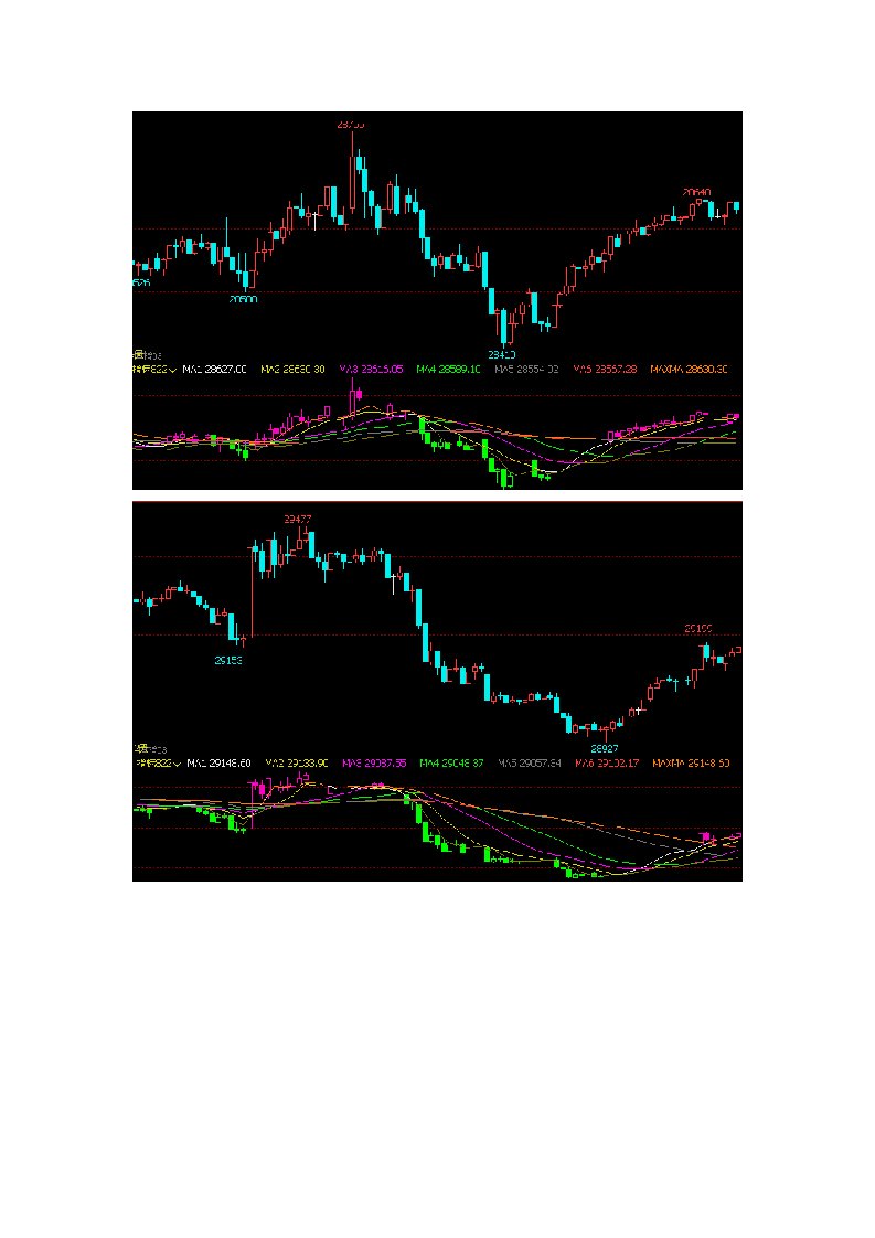 文华财经指标公式源码