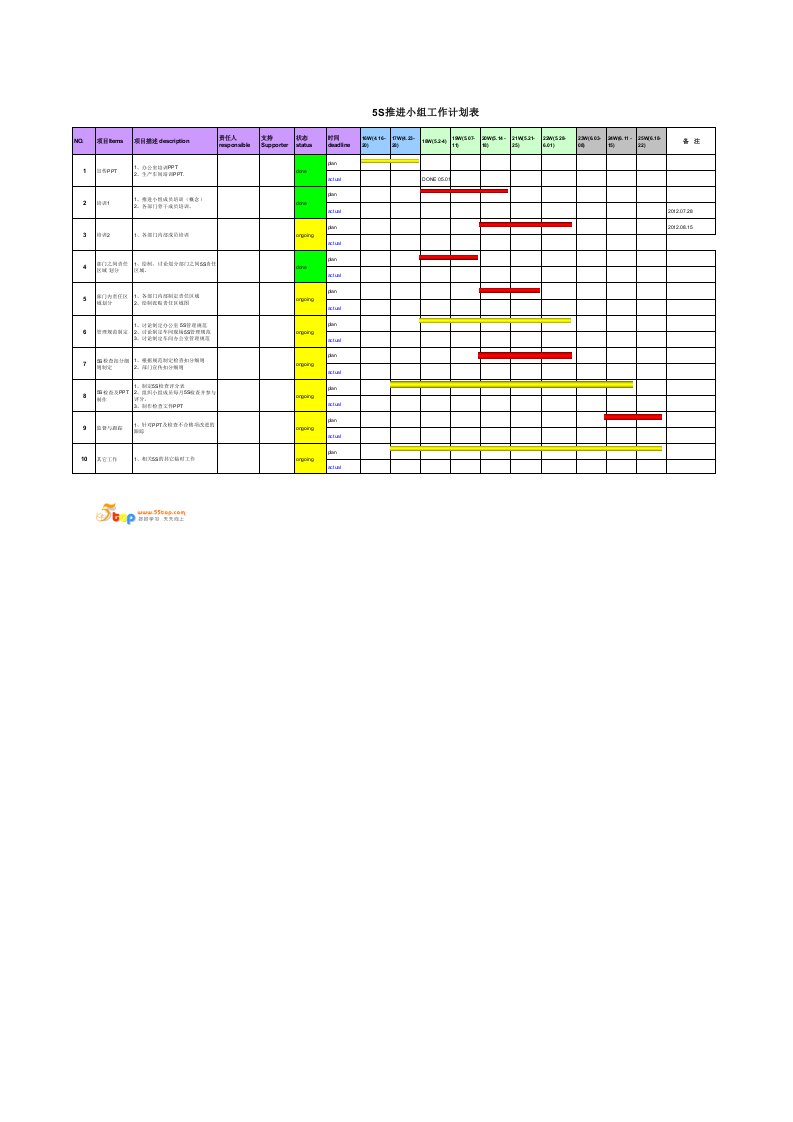 5S活动推进计划表-甘特图