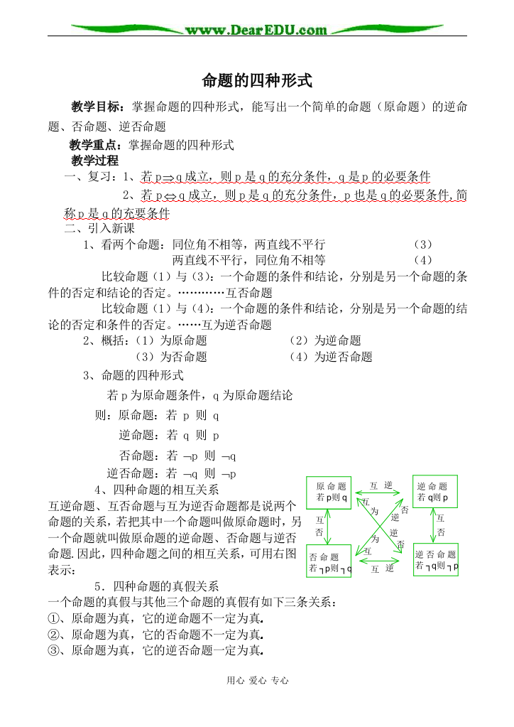 （中小学教案）苏教版选修1-1高中数学命题的四种形式教案