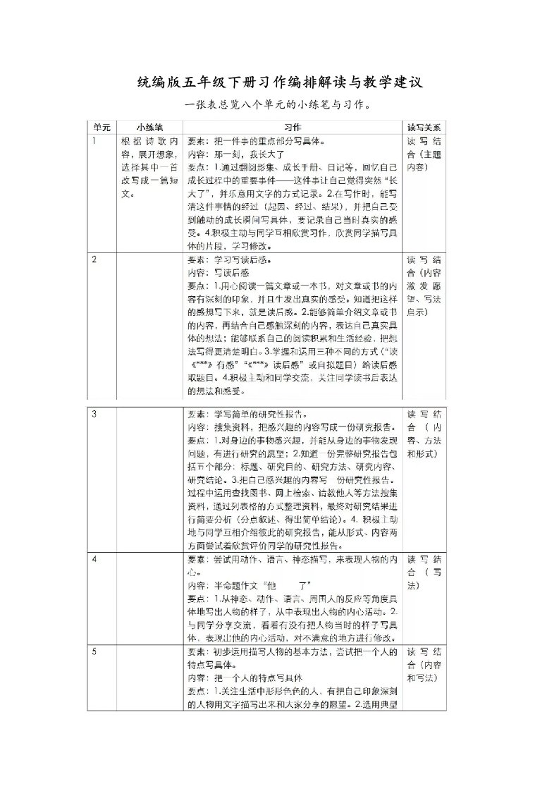 统编部编版小学语文五年级下册习作编排解读与教学建议