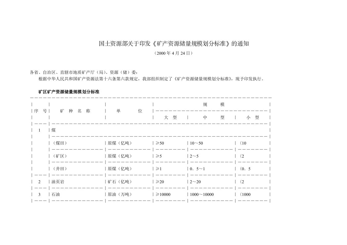 国土资源部关于印发《矿产资源储量规模划分标准》通知(2000年4月24日)讲述