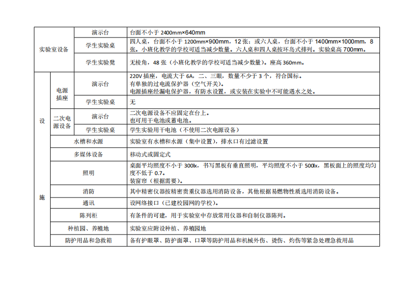 小学科学实验室配备标准