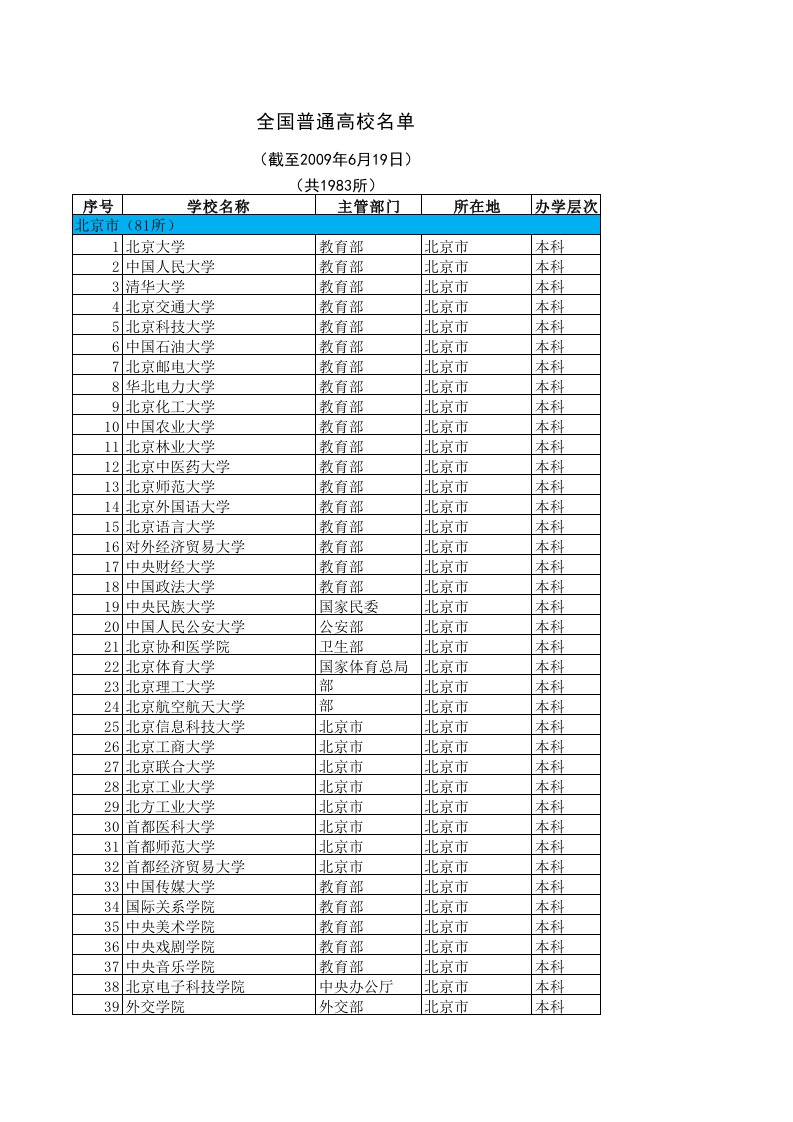 全国普通高校名单