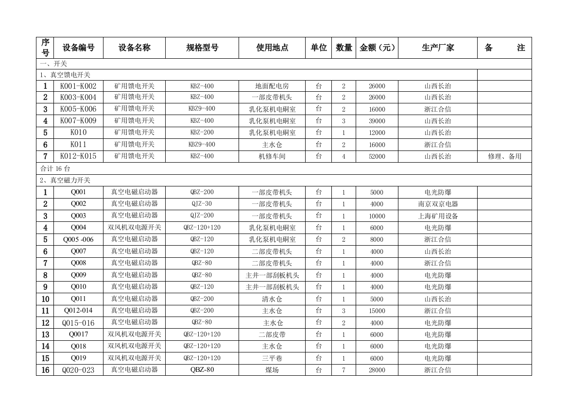 机电设备管理台账