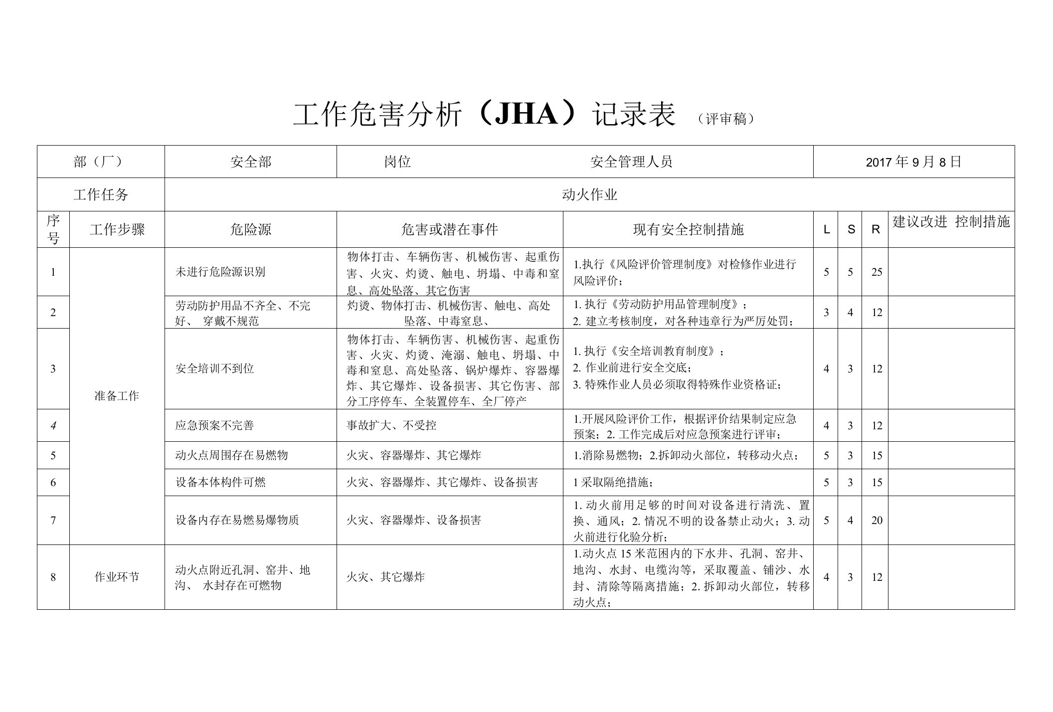 动火作业危害分析表