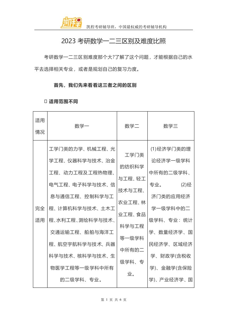 2023考研数学一二三区别及难度对比