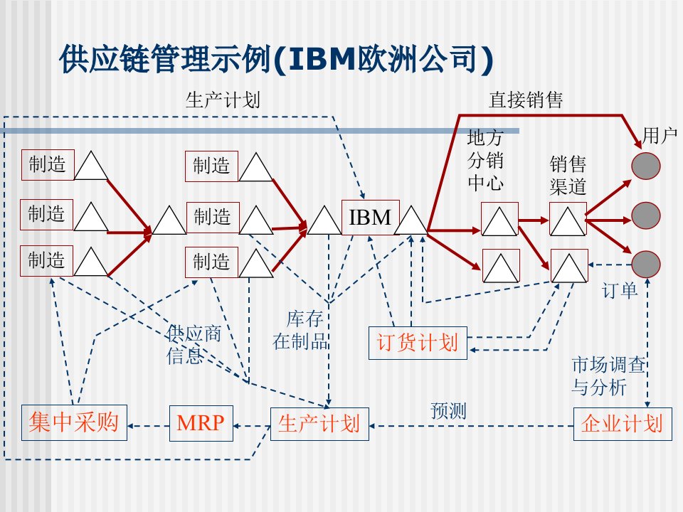 精选库存控制冬