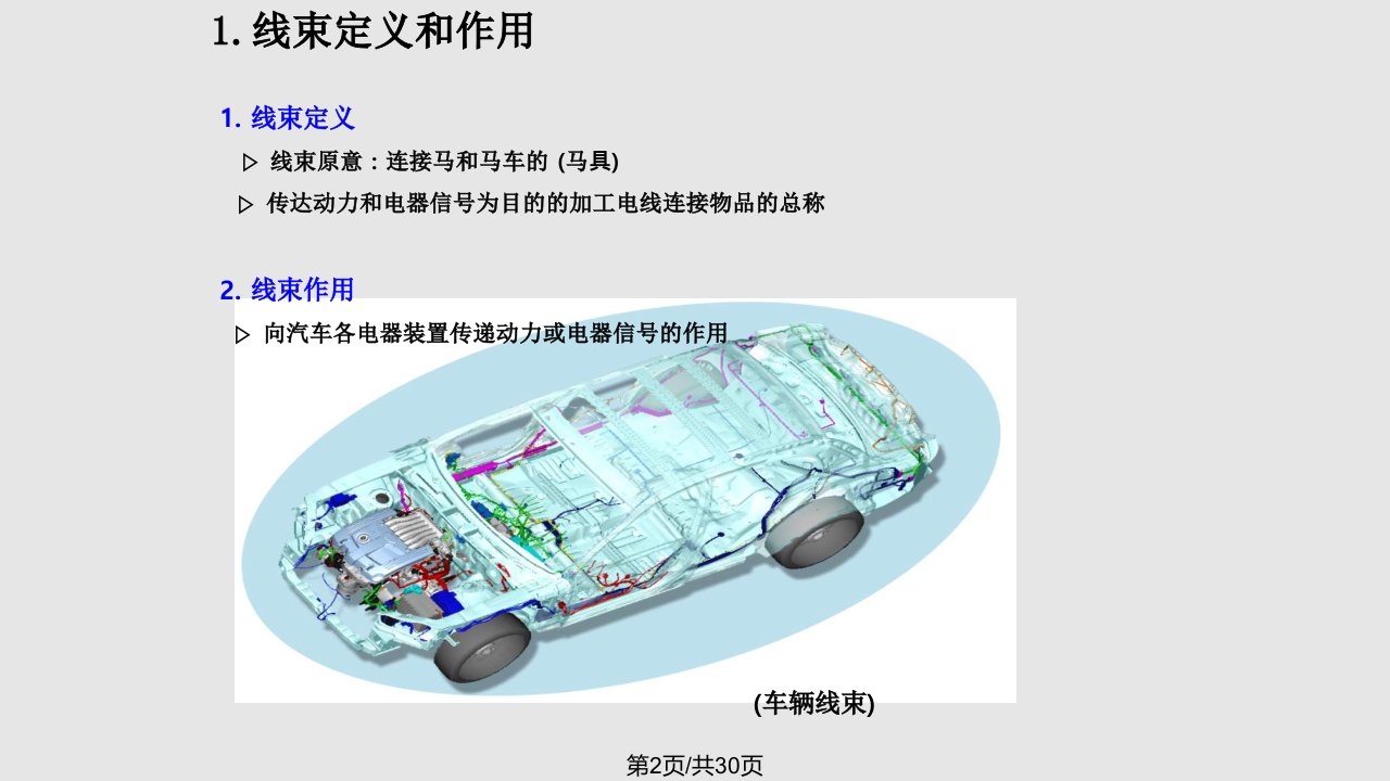 汽车电线束简介