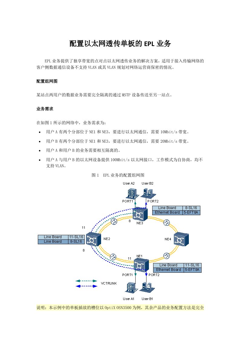 配置以太网透传单板的EPL业务