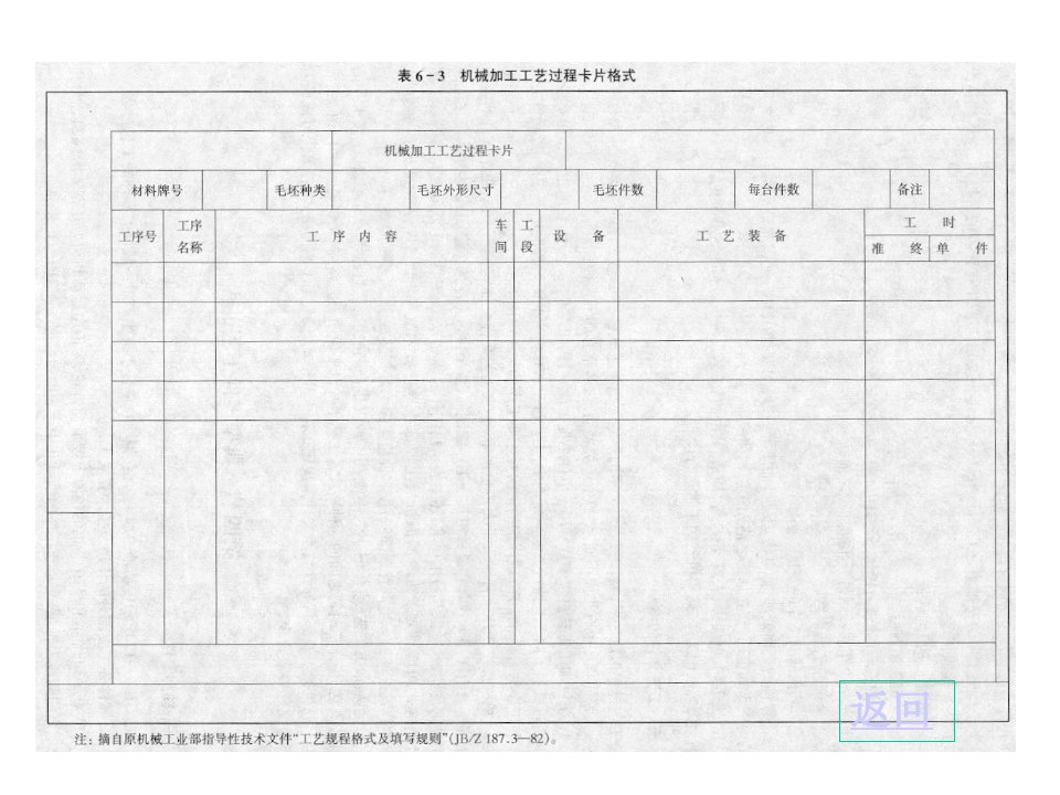 精选工艺规程制定