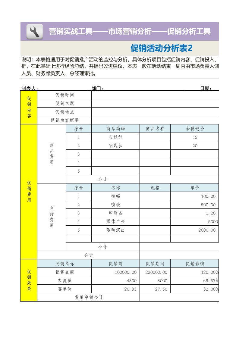 企业管理-促销活动分析表2