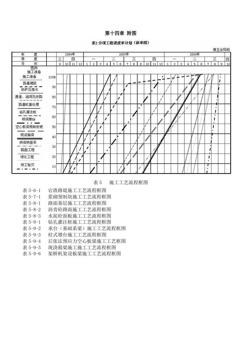 生产管理--沥青砼路面施工工艺流程图