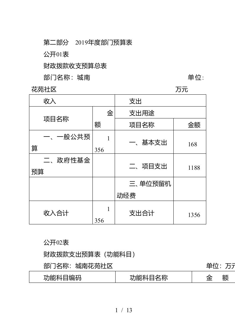 第二部分2019年度部门预算表