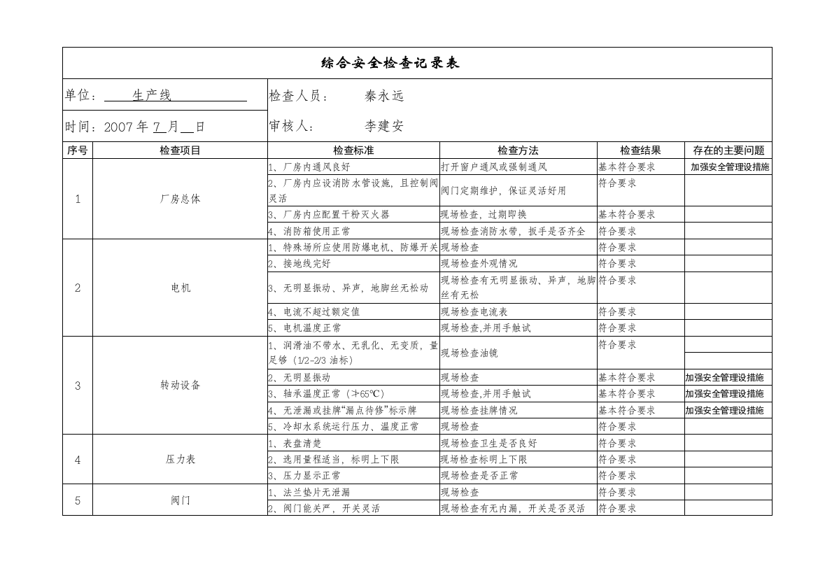 综合安全检查记录表