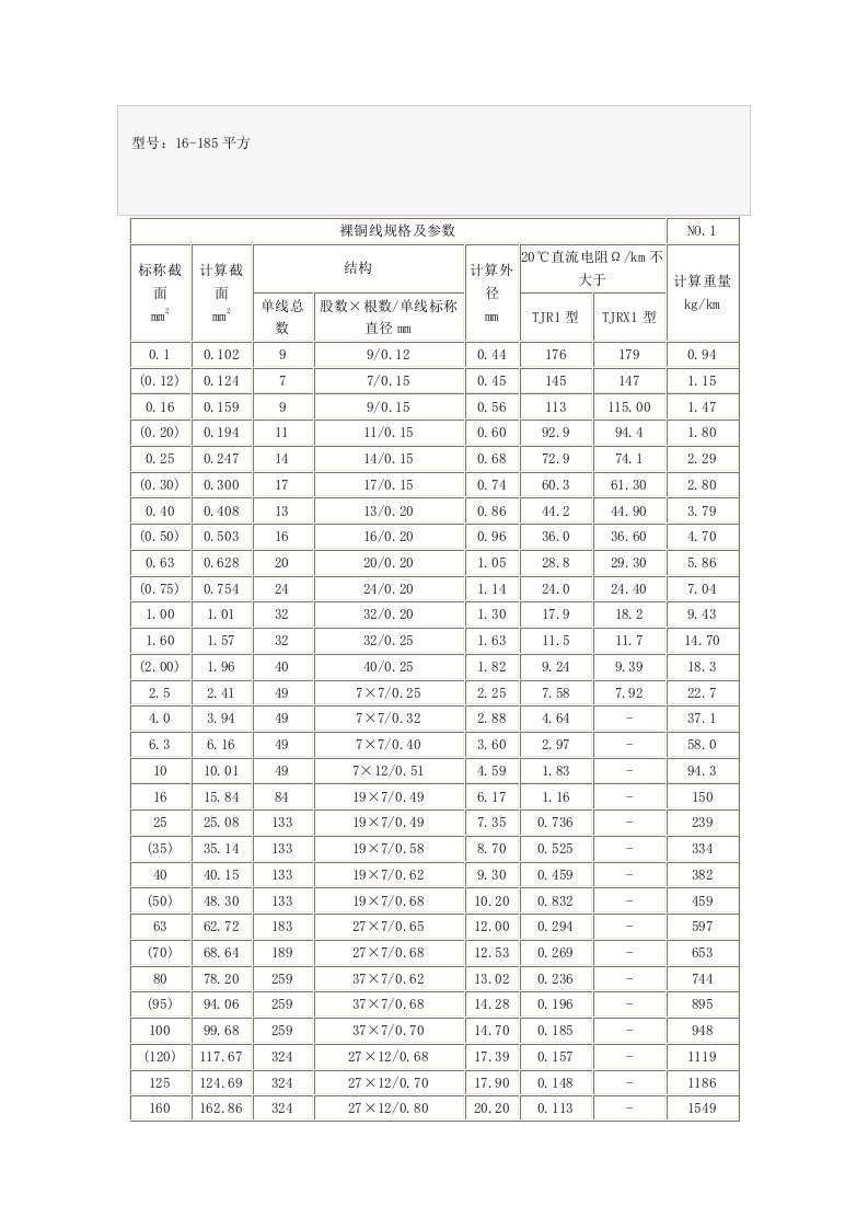 裸铜线重量