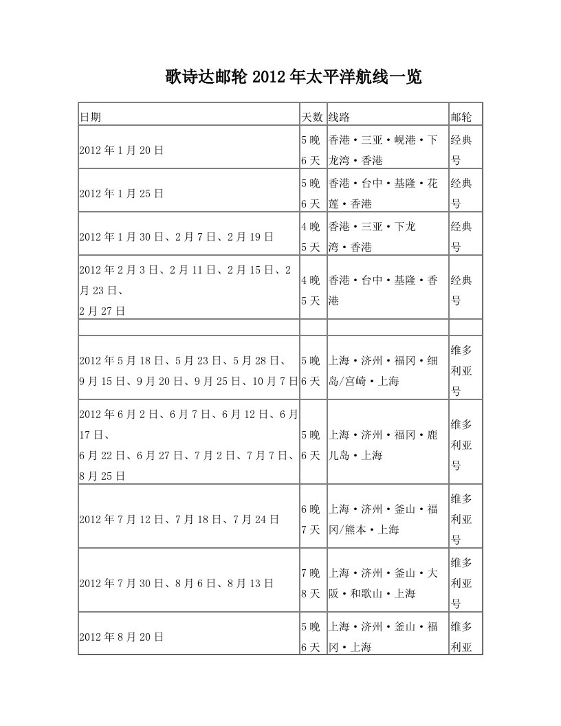 歌诗达邮轮2012年太平洋航线110905