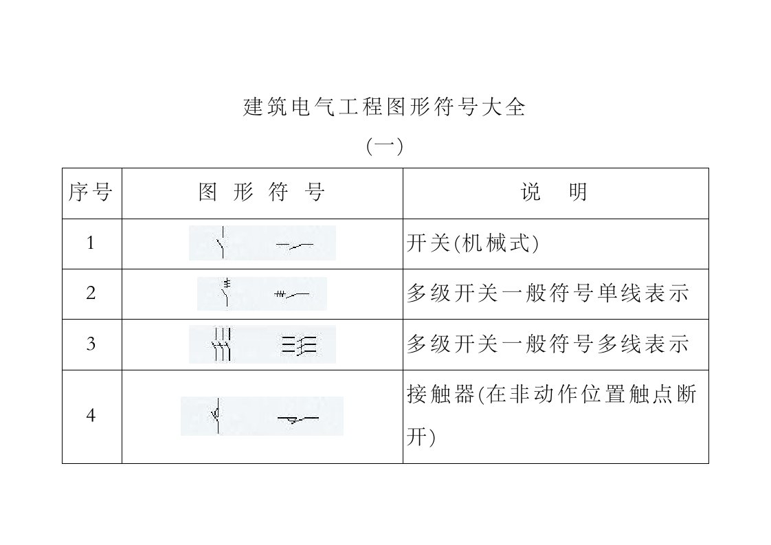 建筑电气工程图形符号大全（81页）