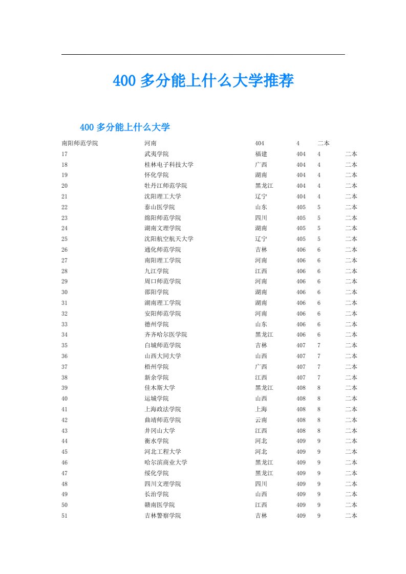 400多分能上什么大学推荐