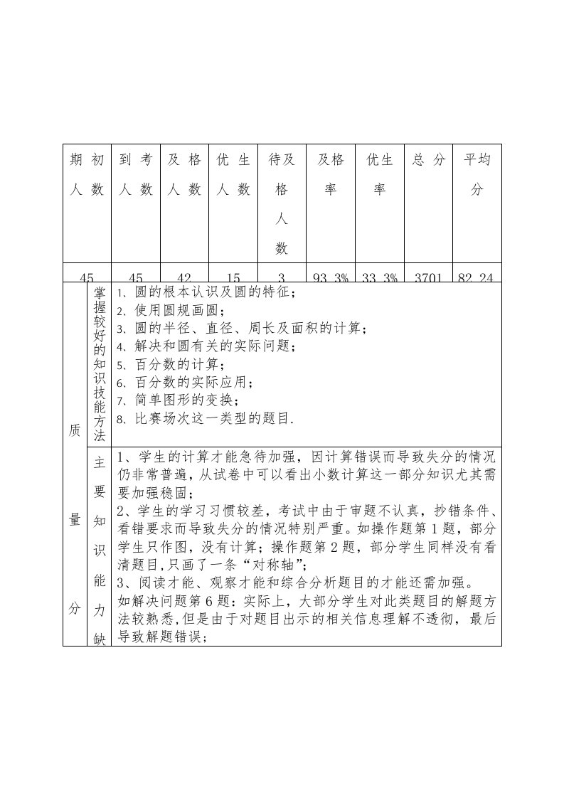 六年级数学期中考试质量分析表