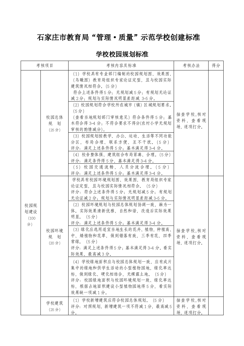 教导局黉舍教导教授教化质量自查标准