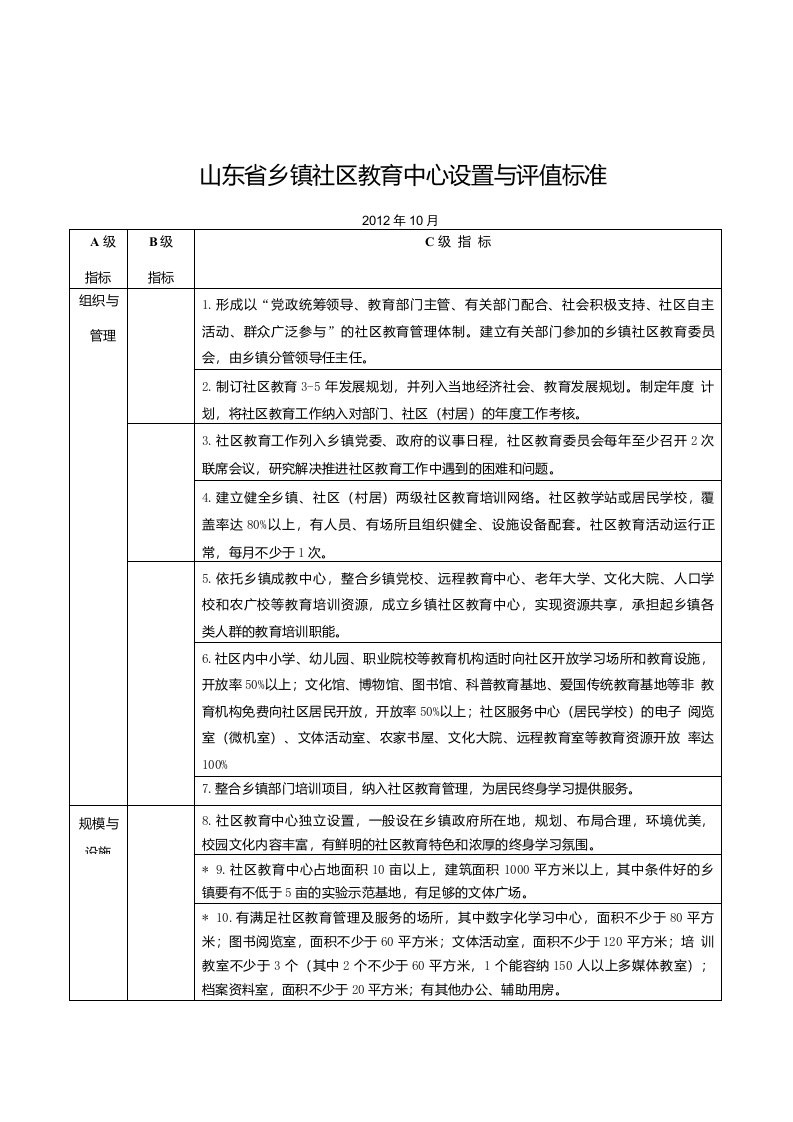 山东省乡镇社区教育中心设置与评估标准