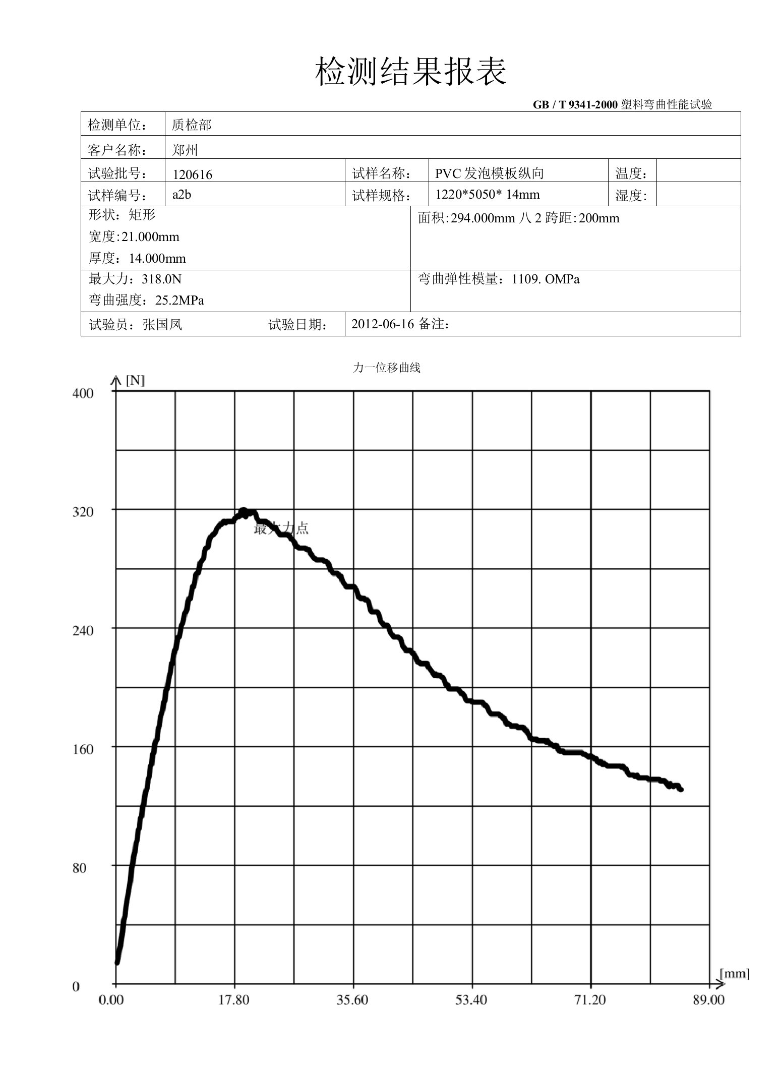 塑料模板-PVC覆面发泡