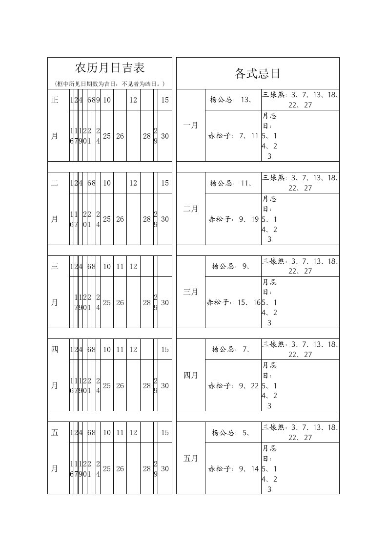 农历月日吉表