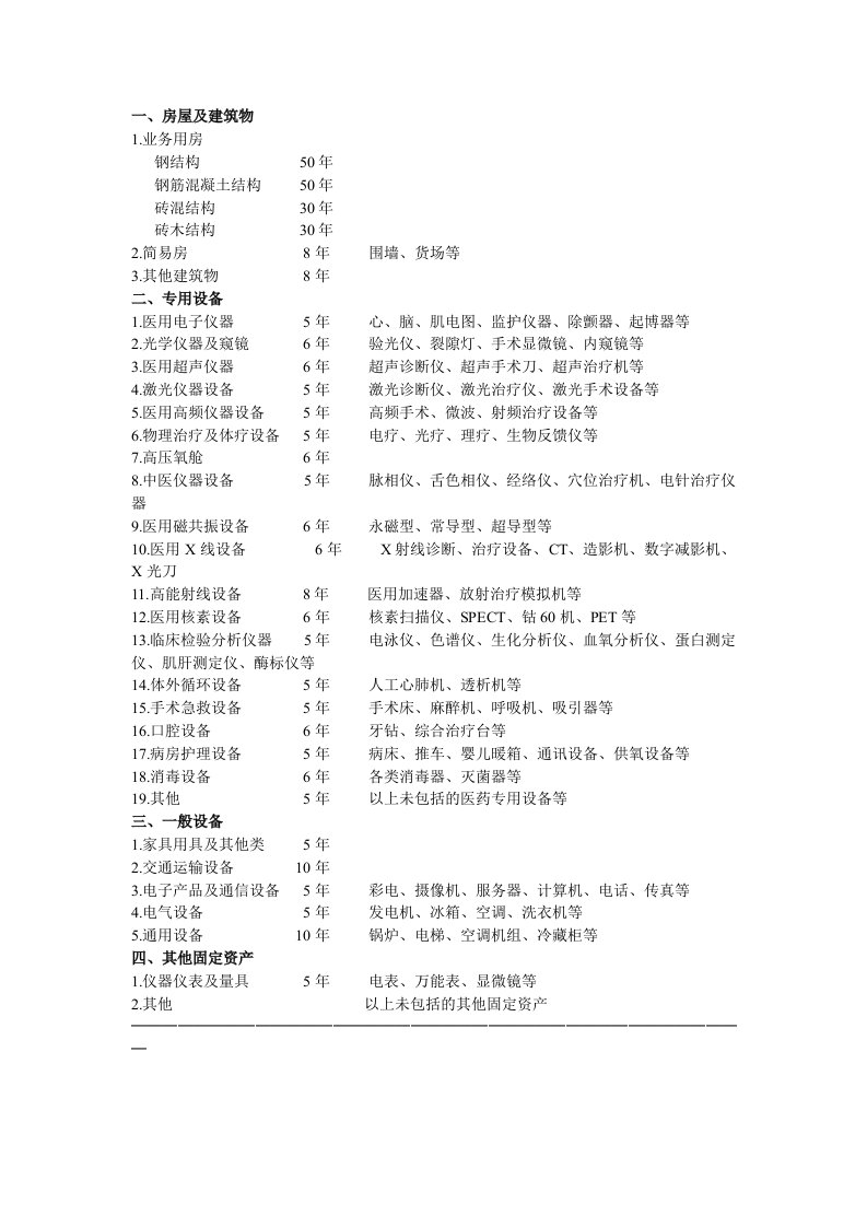 医院固定资产折旧年限规定