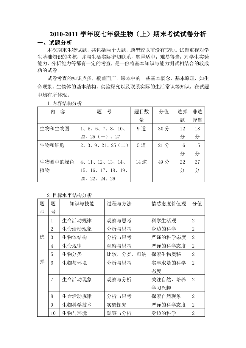 2010度七年级生物上期末考试试卷分析