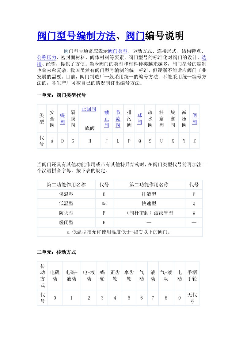 goyAAA阀门型号编制方法