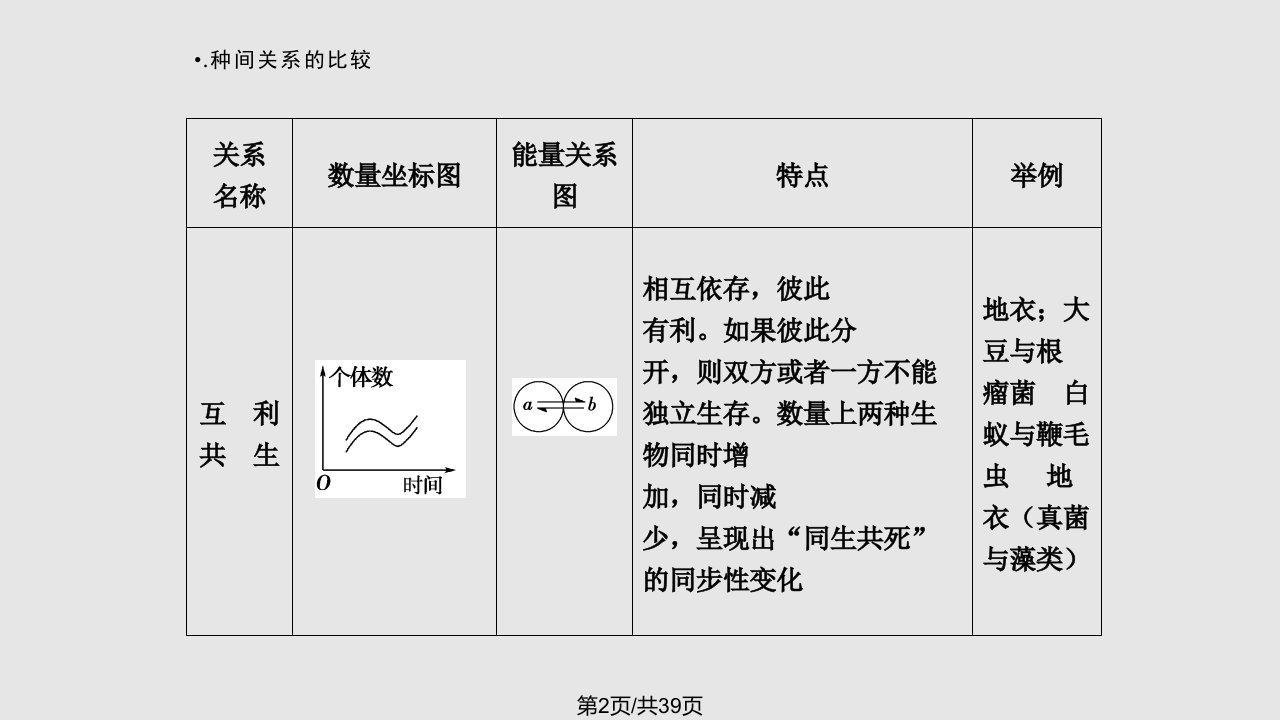 群落的结构和演替