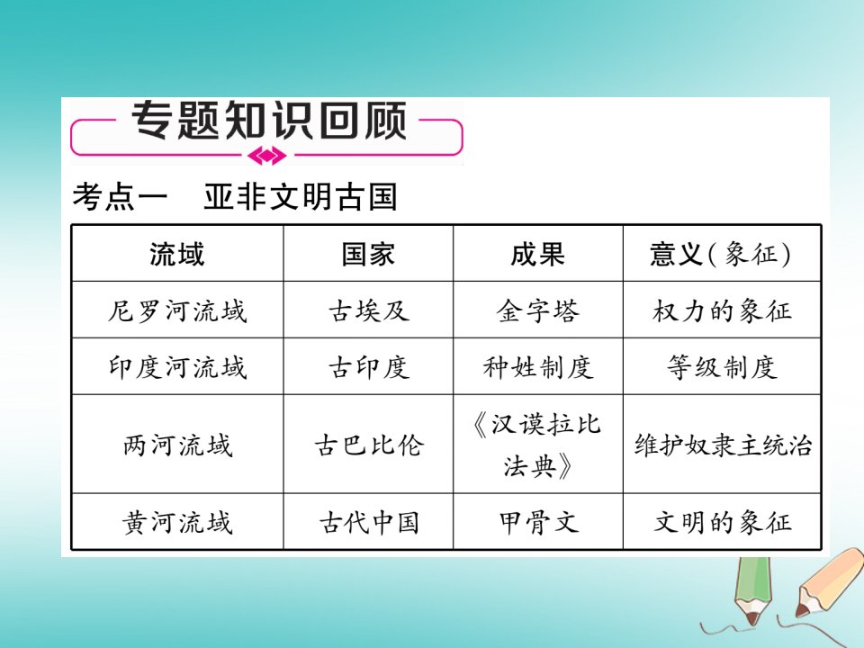 秋九年级历史上册专题1古代亚非欧文明课件新人教版