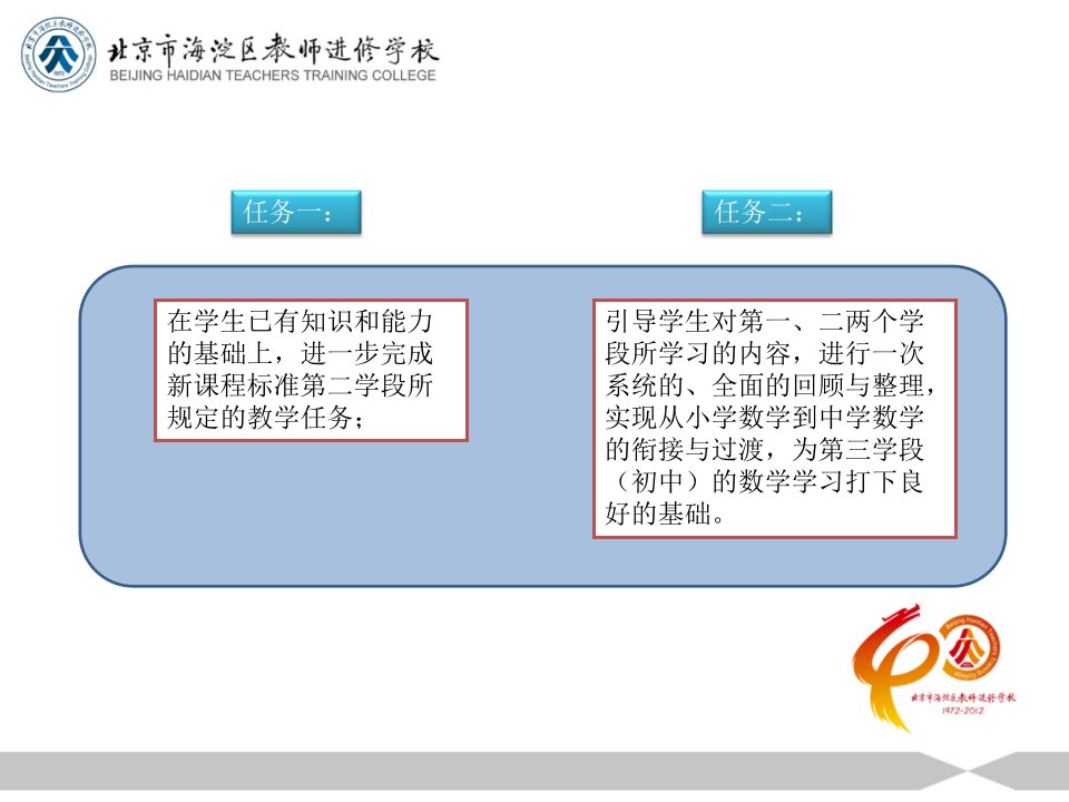 六年级图形与几何教材分析