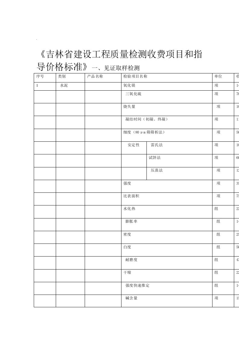 吉林省建设工程质量检测收费项目和指导价格标准