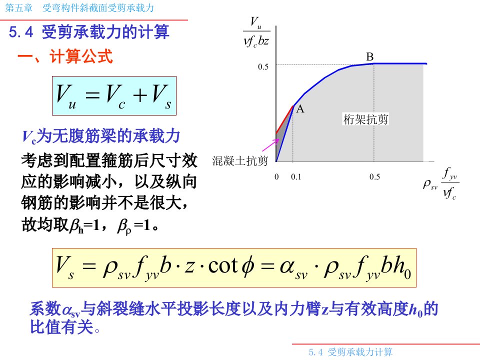 《受剪承载力的计算》PPT课件