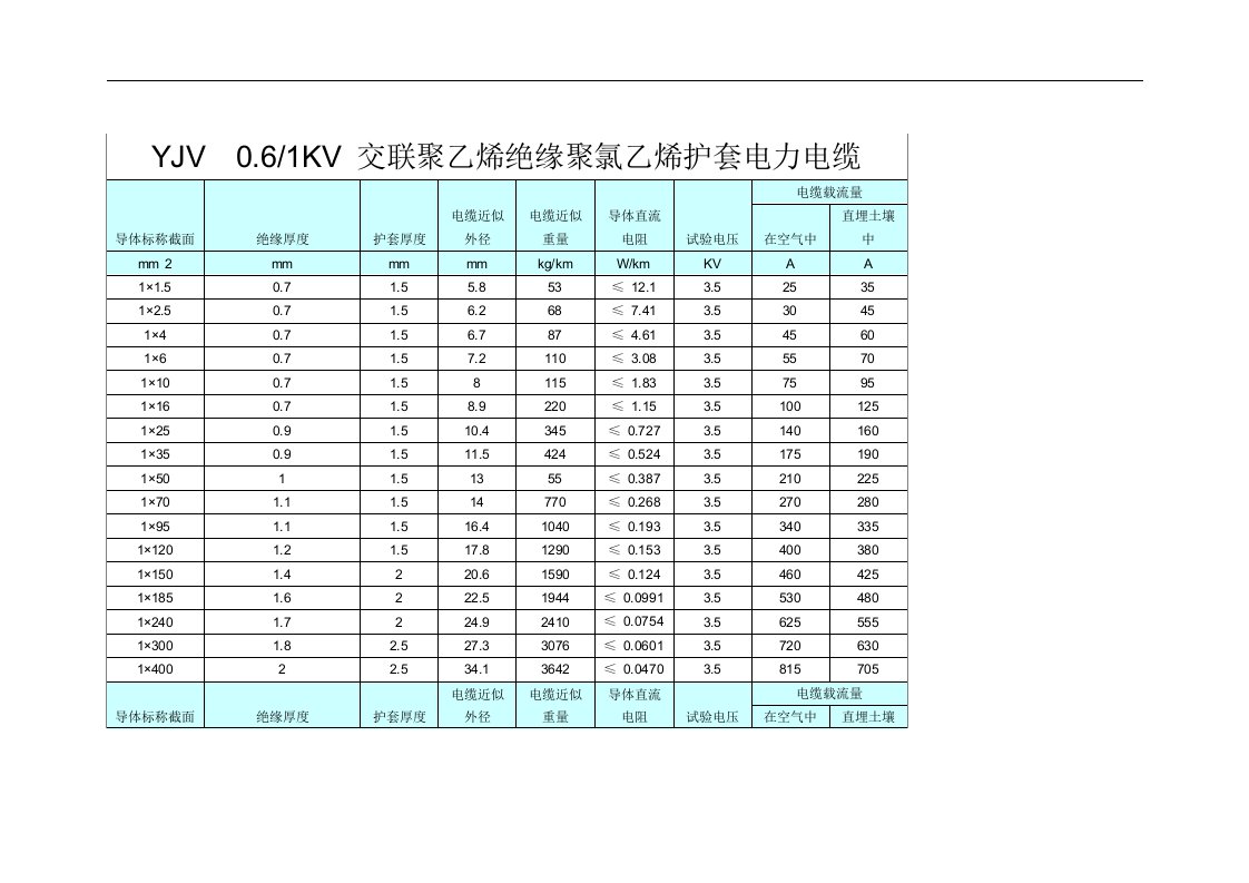 yjv五芯电缆载流量