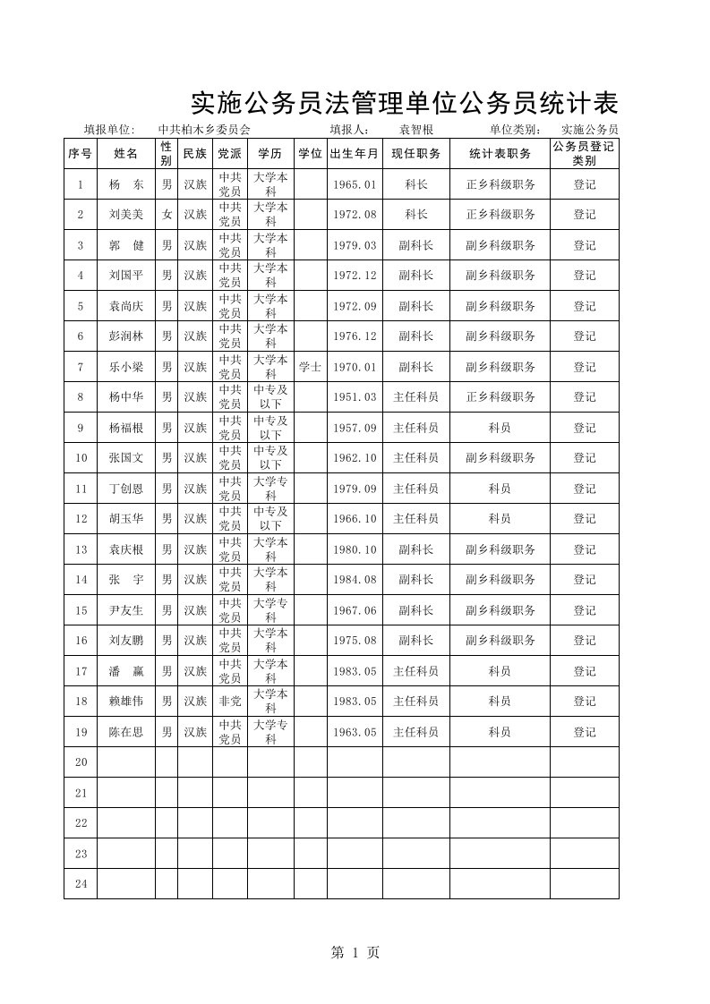 表格模板-公务员统计表统计对象名册