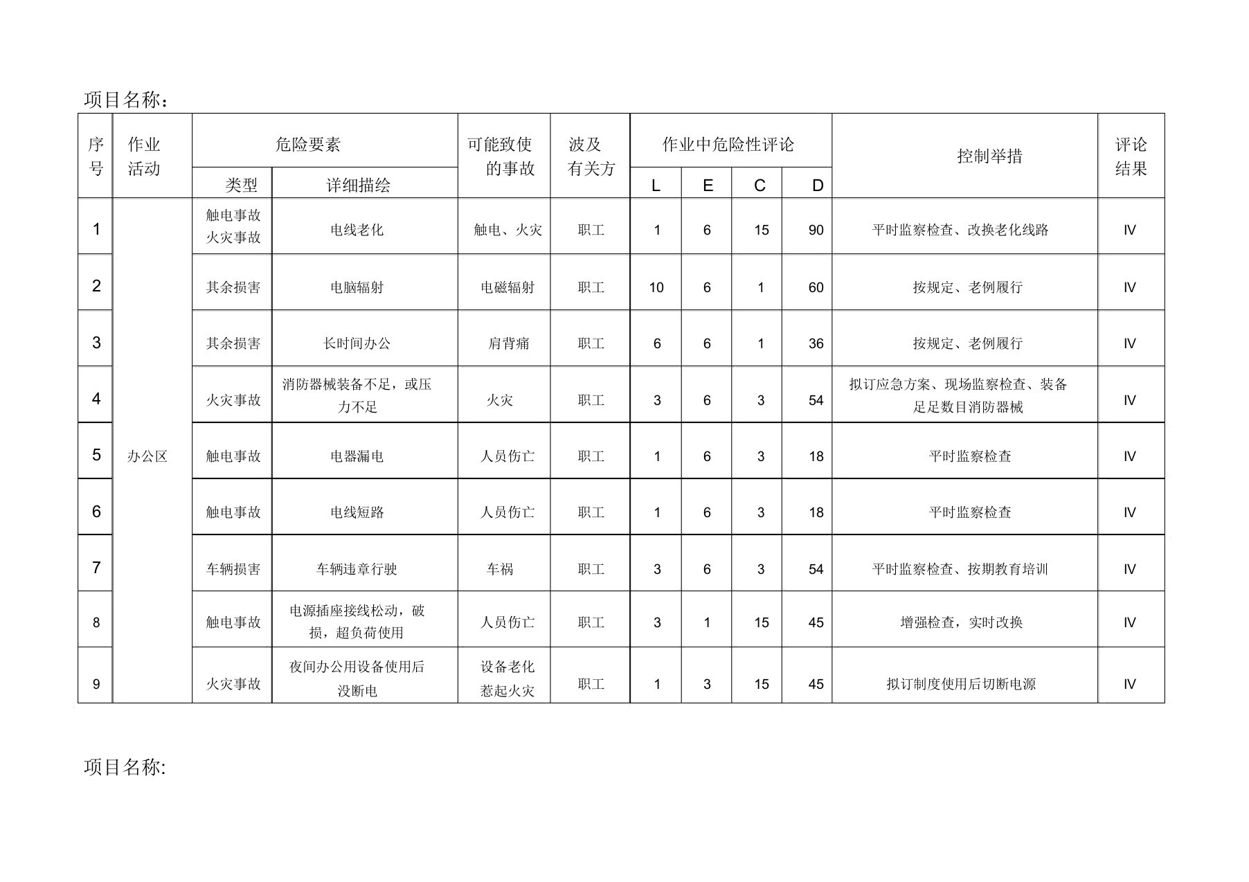 建筑工程危险源辨识与风险评价表版