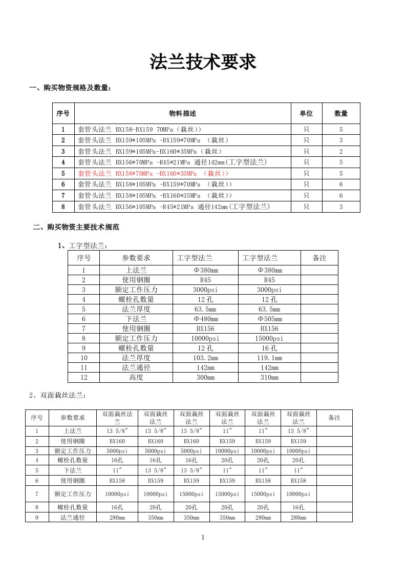 法兰技术要求