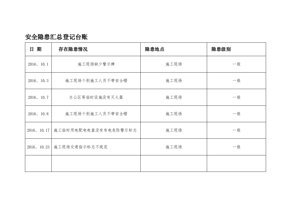 (完整)隐患汇总登记台账表-推荐文档