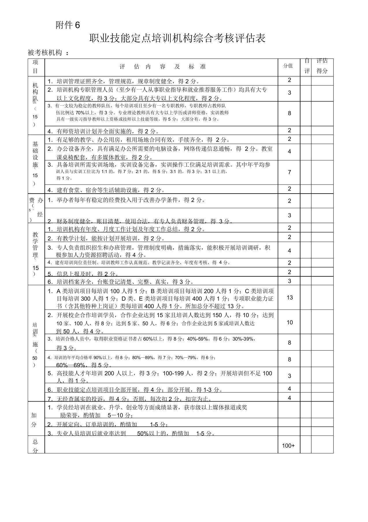 职业技能定点培训机构综合考核评价表