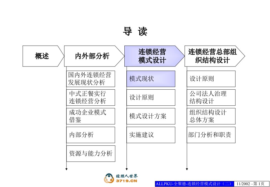 全聚德连锁经营模式设计方案(二)