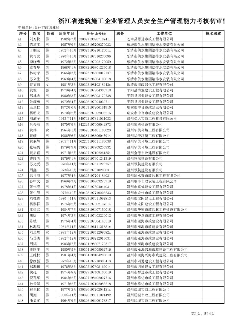 浙江省建筑施工企业管理人员安全生产管理能力考核初审...