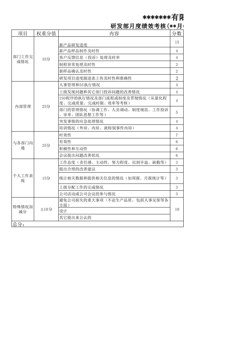 研发部绩效考核评分表