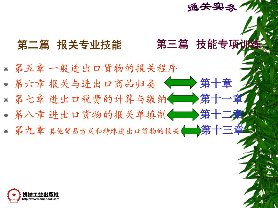 二篇报关专业技能