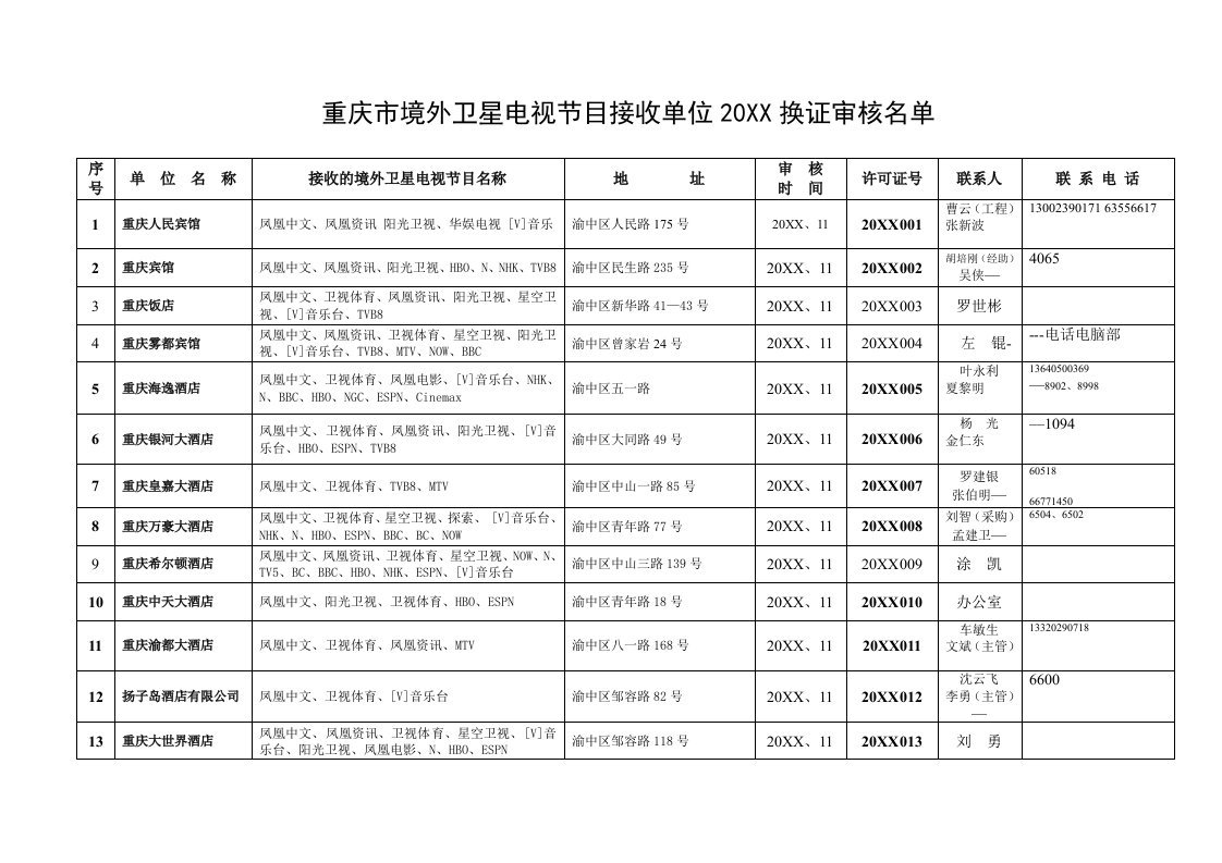 推荐-重庆市境外卫星电视节目接收单位基本情况表一