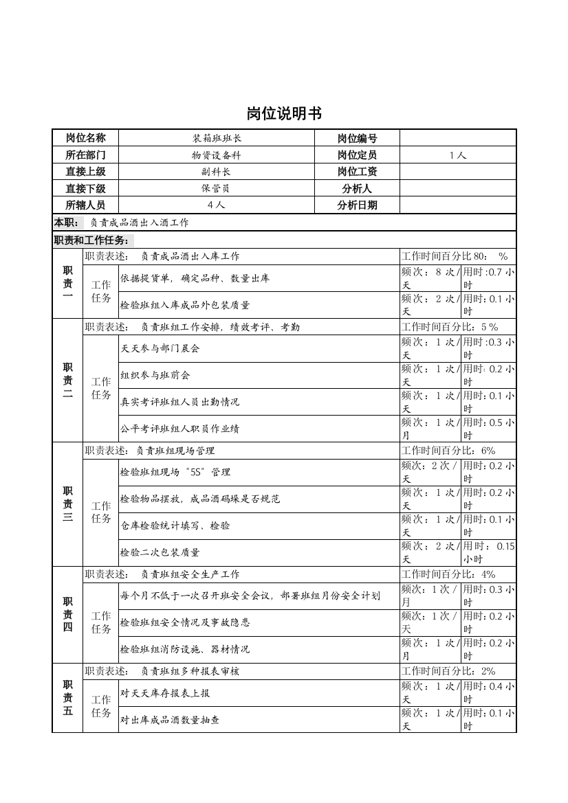 装箱班班长岗岗位职责说明样本