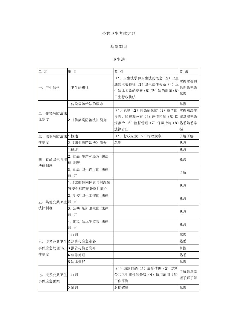 公共卫生基础知识