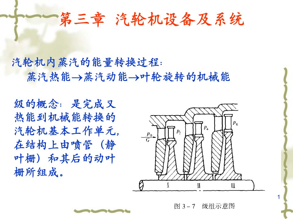 汽轮机培训基础知识ppt课件