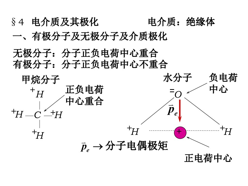 静电场中的介质